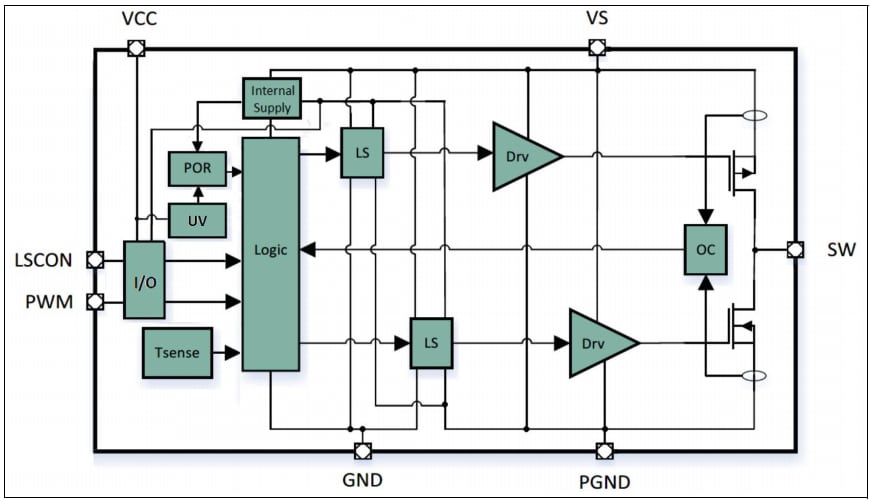 Schéma de principe - Infineon Technologies MOSFET et pilote de grille TLF11251LD